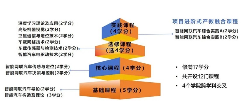 课程设置.jpg